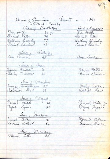 census of Rev War pensioners Rutland County towns 1840